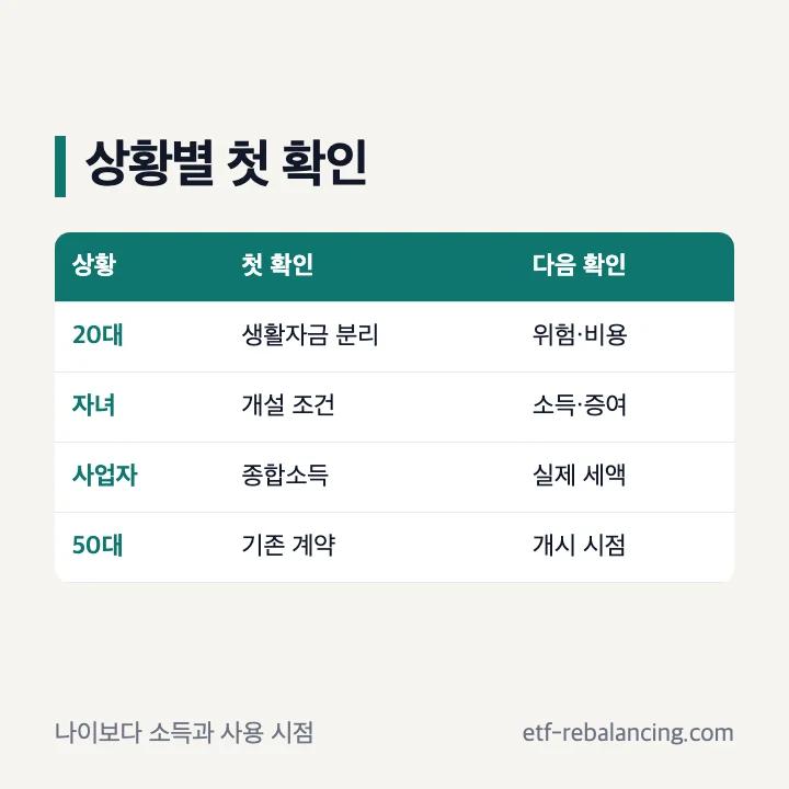 20대 자녀 개인사업자 50대 연금저축 확인 항목
