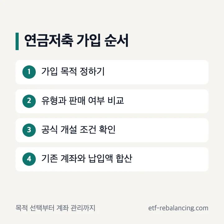 연금저축 가입 목적 선택부터 계좌 확인까지 순서