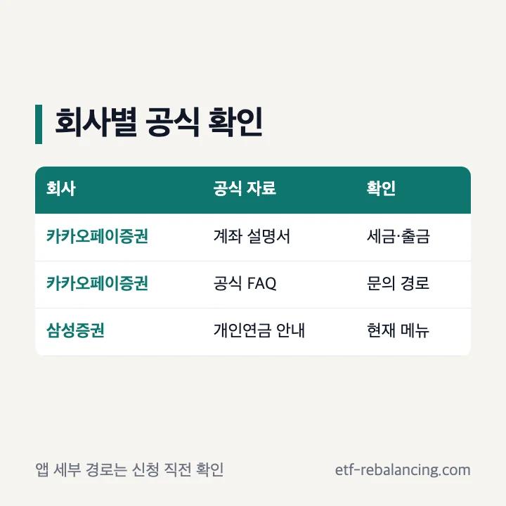 카카오페이증권과 삼성증권 연금저축 해지 확인 경로