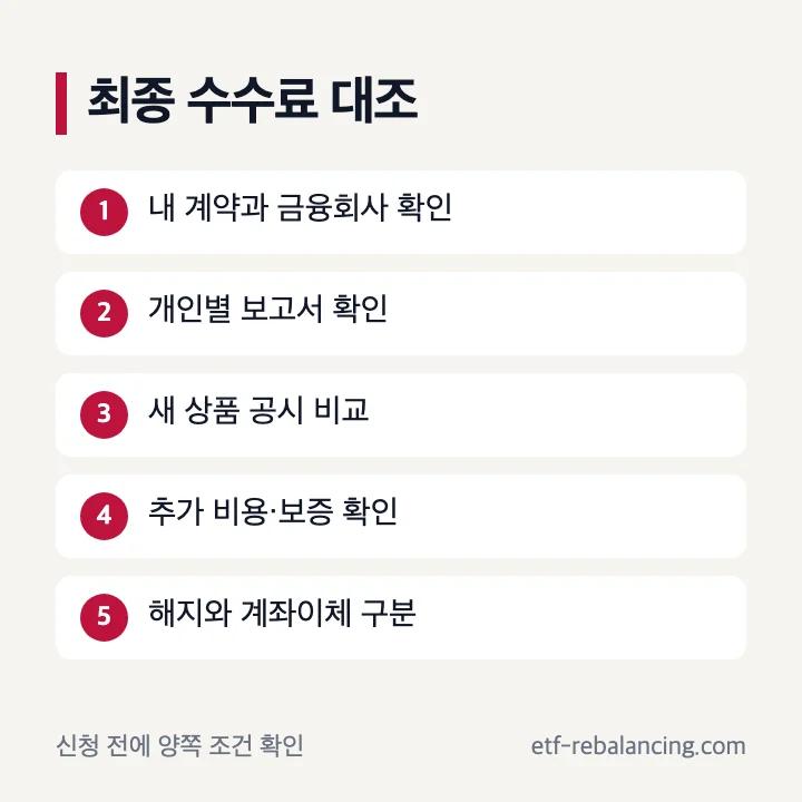 내 연금저축 계약 보고서와 새 상품 공시 최종 대조