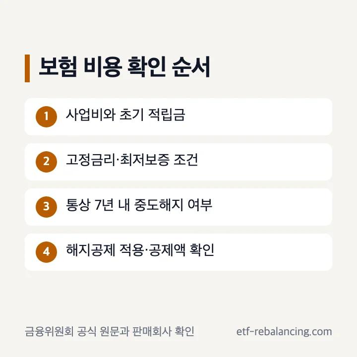 연금저축보험 사업비 해지공제 최저보증 조건 확인