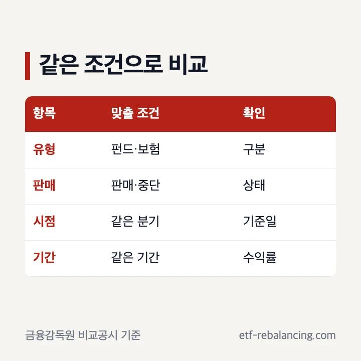 연금저축 수수료 비교에서 맞출 상품유형 판매여부 작성기준일