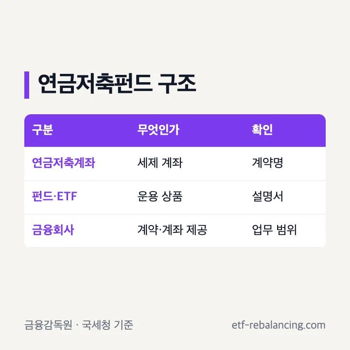 연금저축펀드 계좌와 운용상품 구분