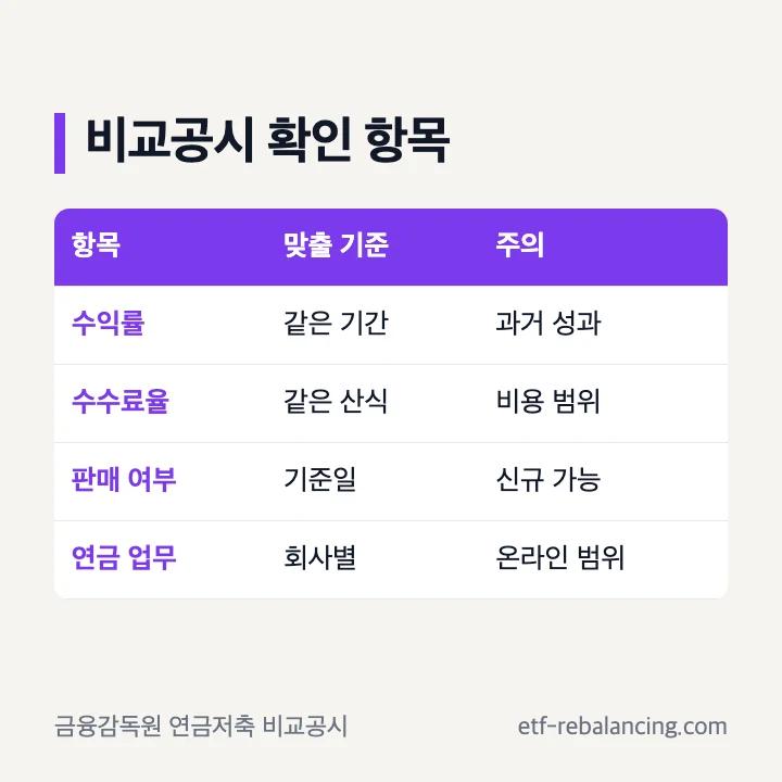 연금저축펀드 수수료와 수익률 비교 항목