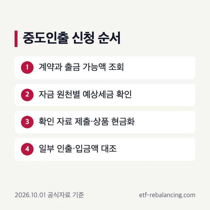연금저축 중도인출 신청 전 확인 순서