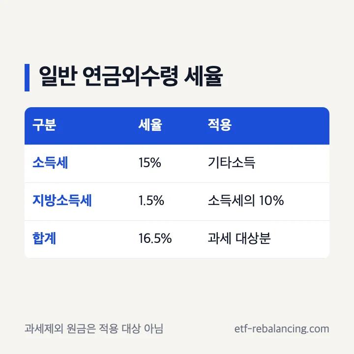 연금저축 연금외수령 분리과세 세율 구성