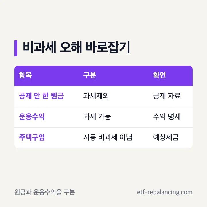 연금저축 중도인출 비과세와 과세제외 금액 구분