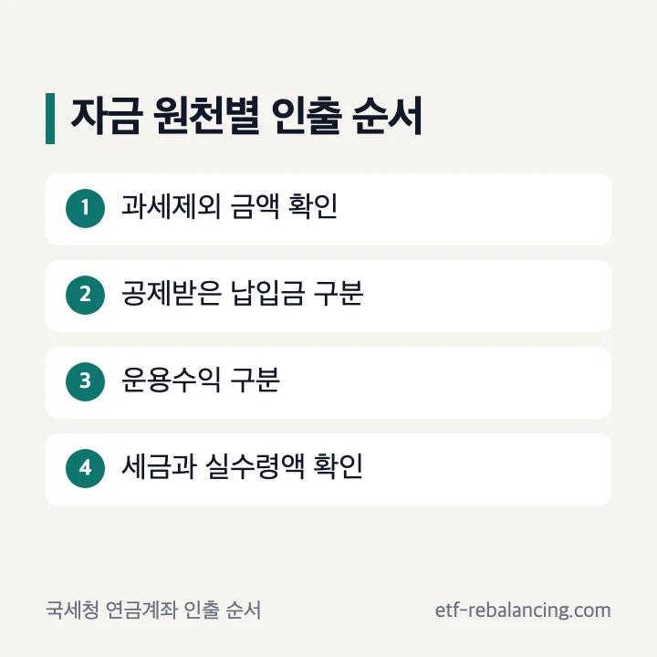 연금저축 중도인출 자금 원천별 과세 순서