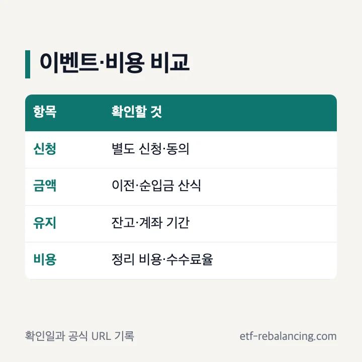 연금저축 이전 이벤트와 수수료 비교 항목
