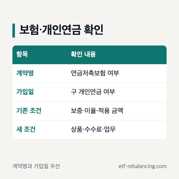 연금저축보험과 구 개인연금 이전 전 계약 확인 항목