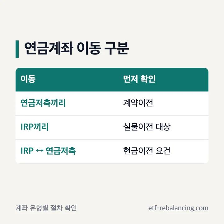 IRP와 연금저축 사이 현금이전 확인 구조