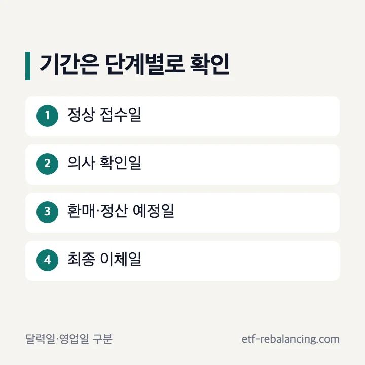 연금저축 이전 기간을 좌우하는 확인 접수 환매 이체 단계