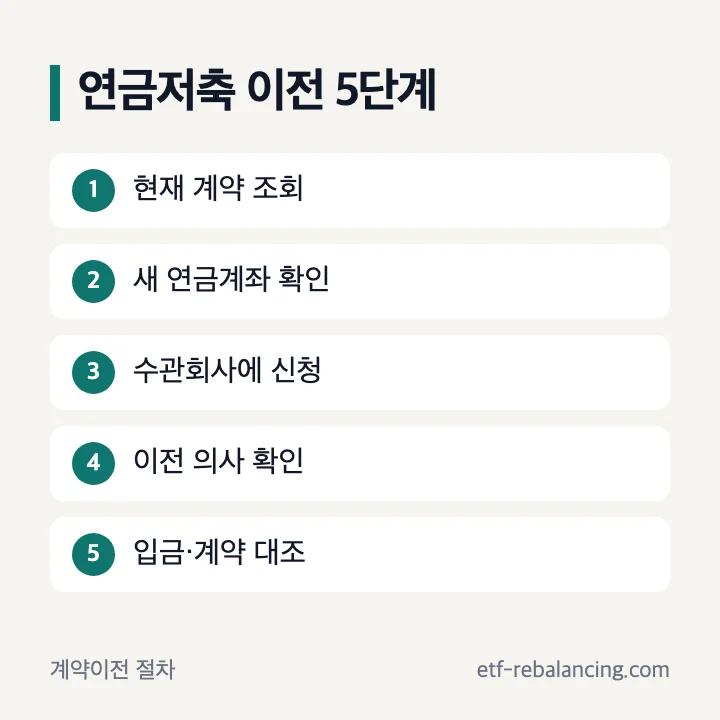연금저축 계좌이전 다섯 단계