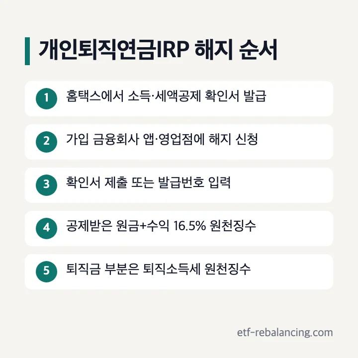 개인퇴직연금 IRP 해지 순서