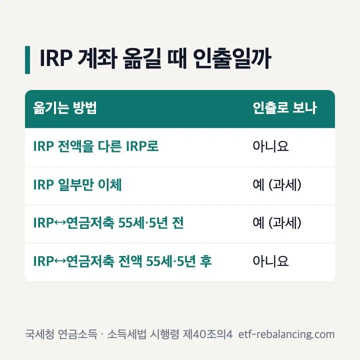 개인퇴직연금 IRP 계좌를 옮길 때 인출로 보는지 표