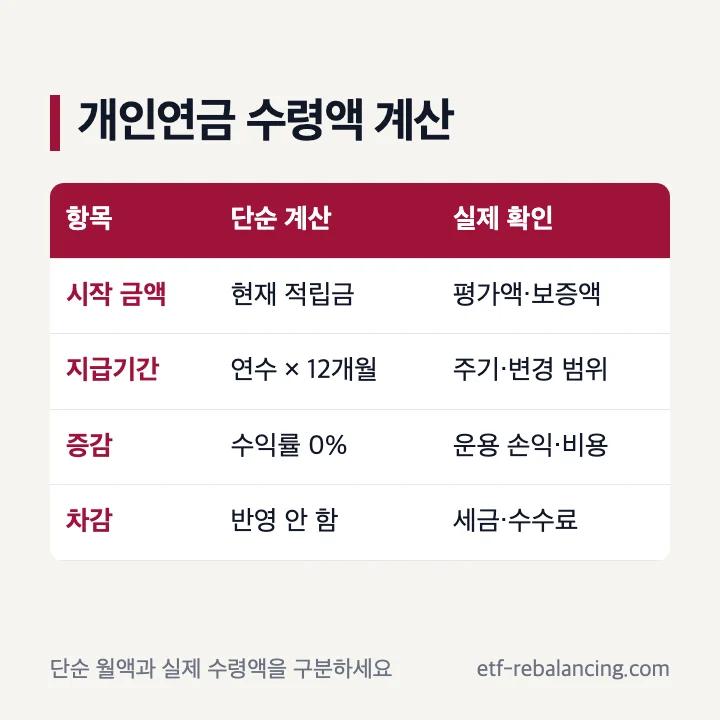 개인연금 적립금을 수령개월로 나누는 세전 월액 계산