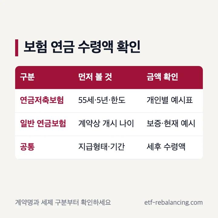 일반 개인연금보험과 연금저축보험 수령액 확인 차이