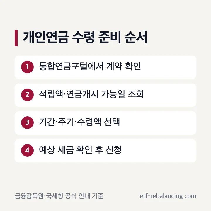 개인연금 계약 조회 연금개시 예상액 확인 신청 순서