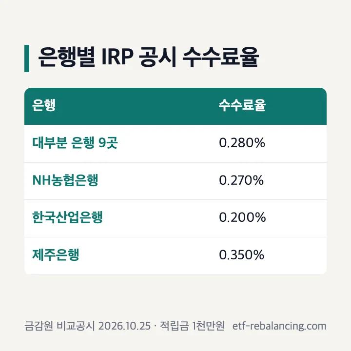 개인 퇴직연금 은행별 수수료율 표