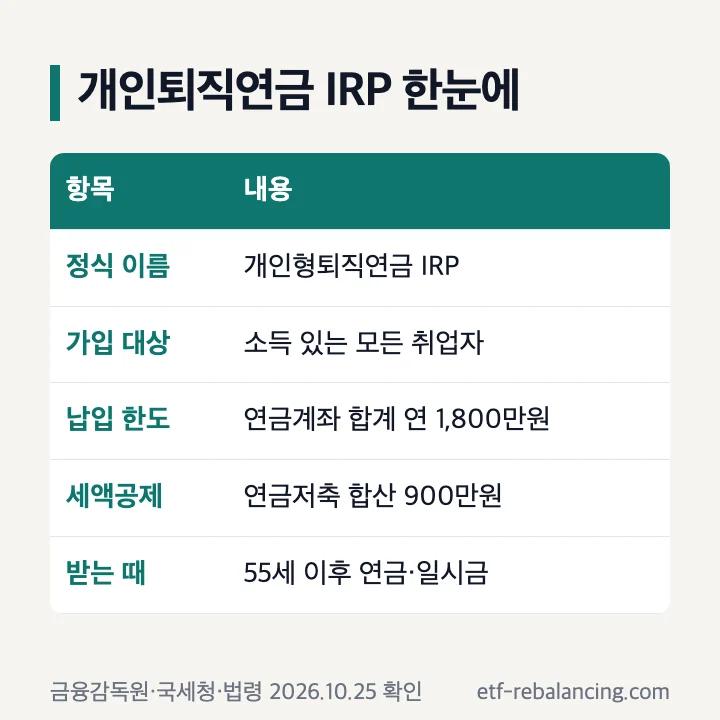 개인퇴직연금 IRP 한눈에 보기 표