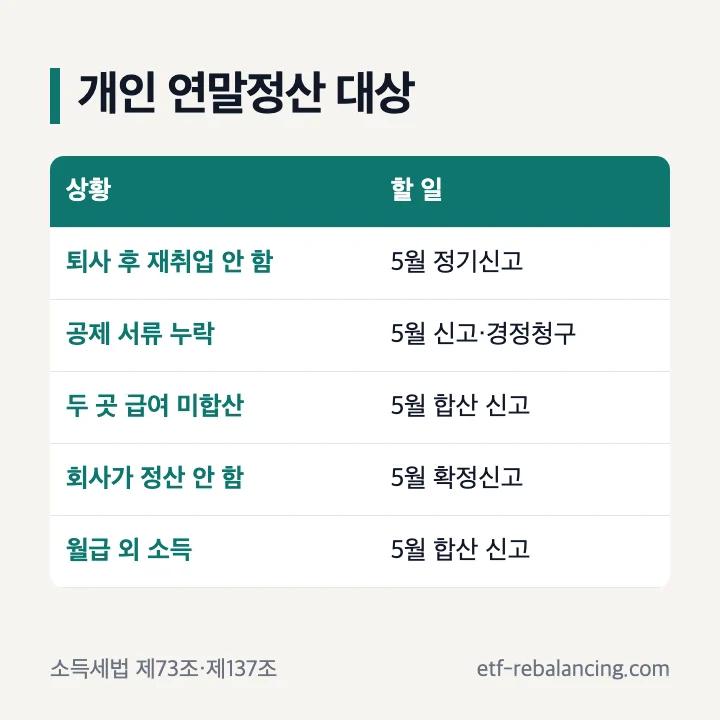 개인 연말정산 대상: 퇴사 후 재취업 안 함은 5월 정기신고, 공제 서류 누락은 5월 신고나 경정청구, 두 곳 급여 미합산과 회사가 정산 안 함과 월급 외 소득은 5월 신고 필수