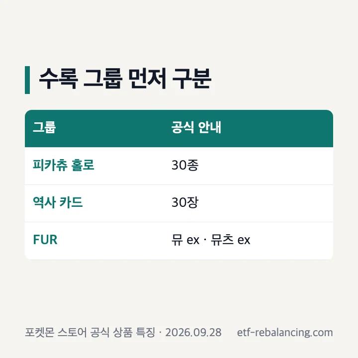 포켓몬 30주년 확장팩의 세 가지 카드 그룹