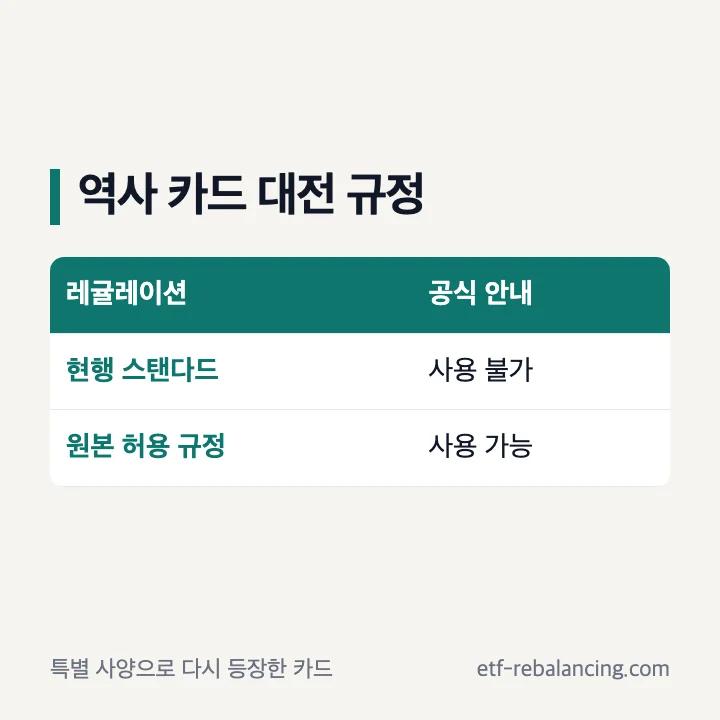 역사 카드의 현행 스탠다드 사용 제한과 원본 규정 단서