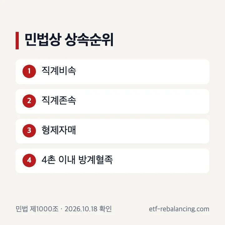 민법상 재산상속순위 1순위부터 4순위 안내