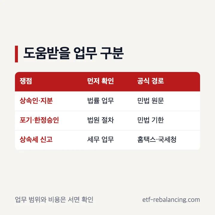 상속 법률 분쟁과 상속세 신고 도움 선택 기준