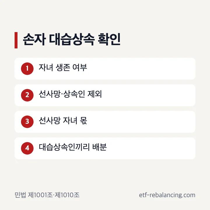 자녀 선사망 또는 상속인이 되지 못한 때 손자의 대습상속 확인 항목