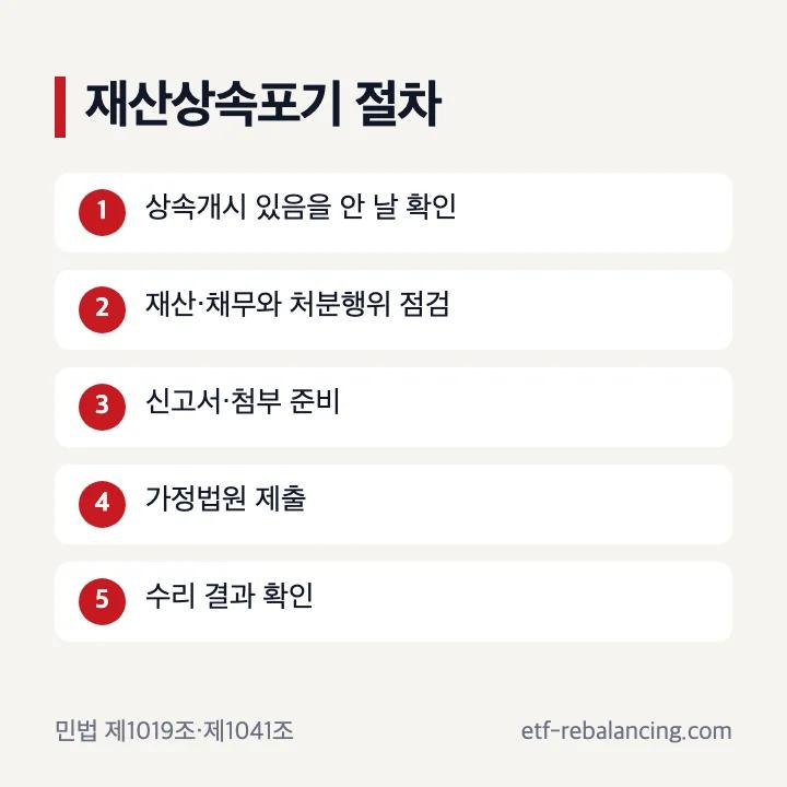 재산 상속 포기 절차와 3개월 기간