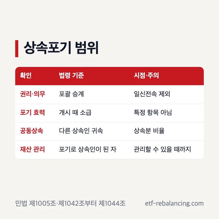 재산상속포기 범위와 다른 상속인 영향