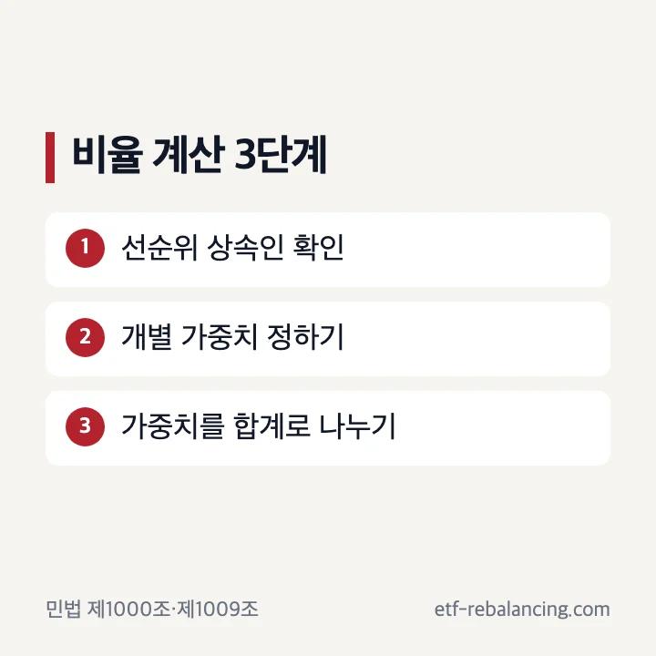 재산 상속 비율 계산 방법 세 단계