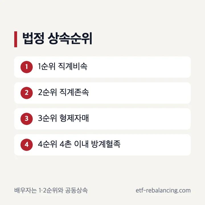 재산 상속 비율 순위 1순위부터 4순위