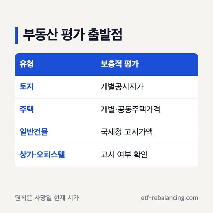 부동산 상속세 기준과 시가 평가 방법