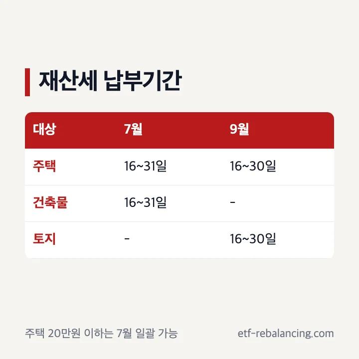 재산세 주택 건축물 토지 7월 9월 납부기간 달력