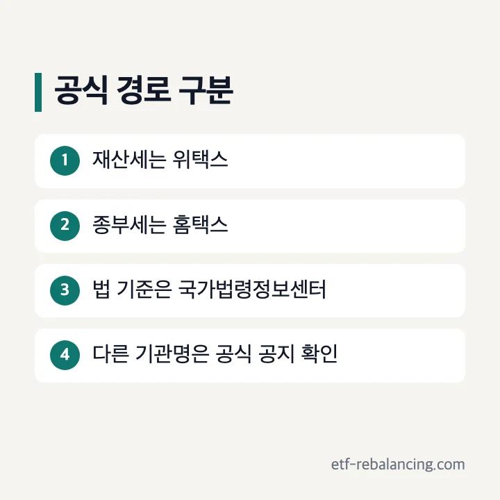 재산세는 위택스 종부세는 홈택스 한국지식재산센터 검색은 별도 확인