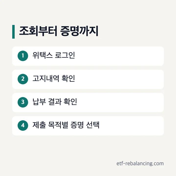 위택스 재산세 조회 납부내역 과세증명 발급 확인 순서
