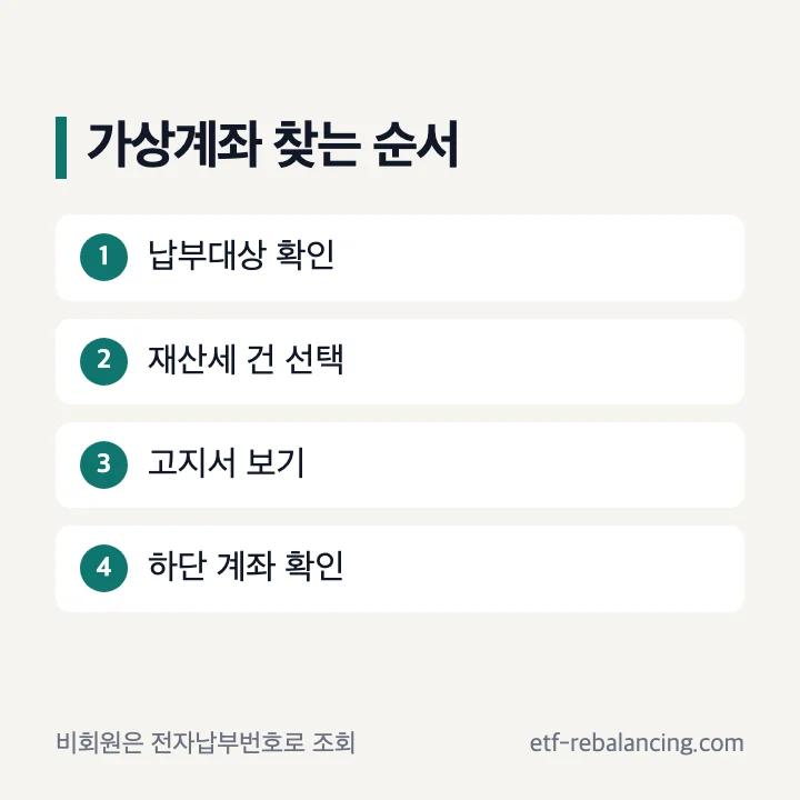 회원과 비회원의 재산세 가상계좌 확인 순서