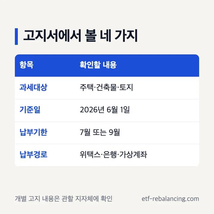 재산세 고지서에서 확인할 과세대상 기준일 납부기한 납부경로
