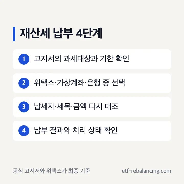재산세 고지서 조회부터 위택스 납부 확인까지 네 단계