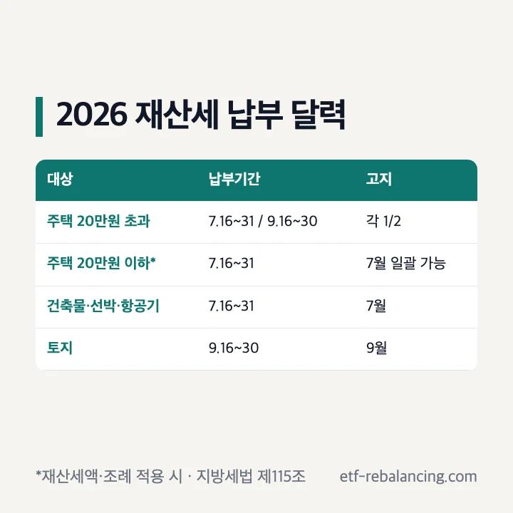 2026년 재산세 과세대상별 7월과 9월 납부기간 표