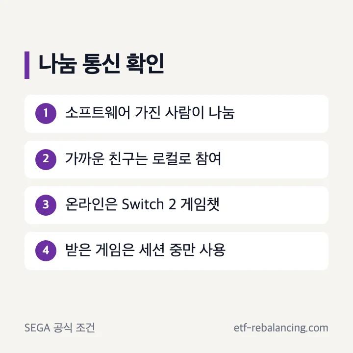 나눔 통신의 로컬·온라인 조건
