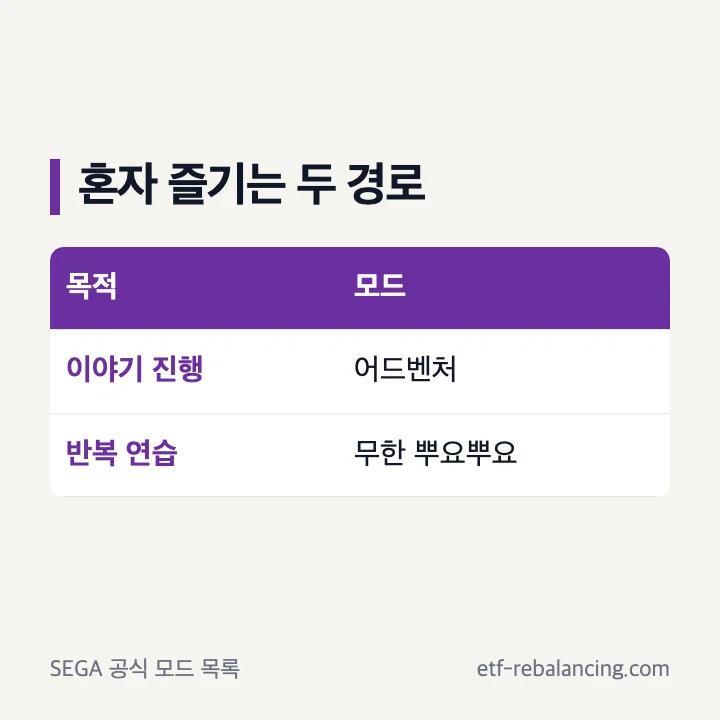 혼자 즐기는 어드벤처와 무한 뿌요뿌요