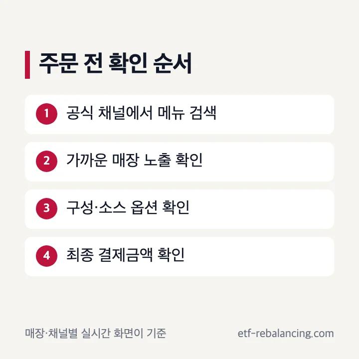 메뉴 검색, 매장 노출, 구성과 소스, 최종 결제금액 확인 순서