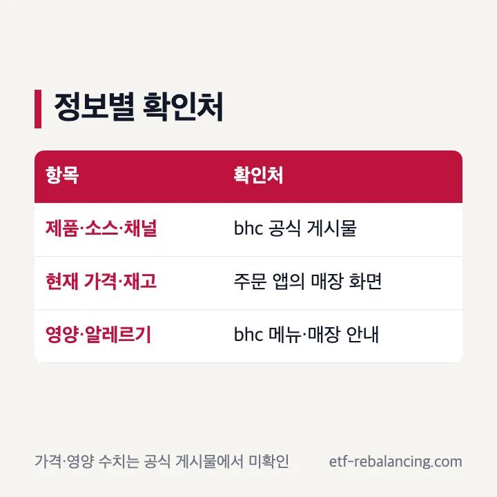 공식 게시물에서 확인한 정보와 주문 화면·공식 메뉴 정보에서 추가 확인할 항목을 구분한 표