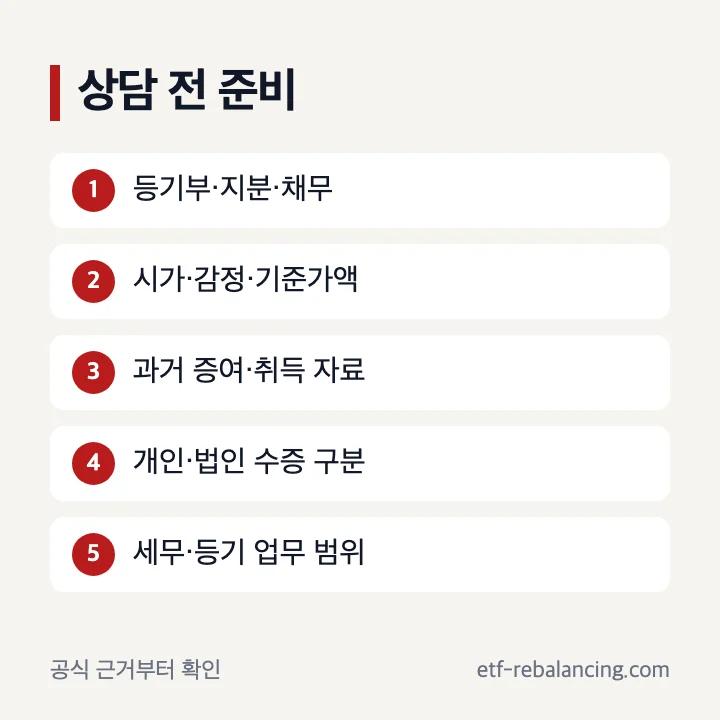 부동산 증여 상담과 법인 수증 확인 항목