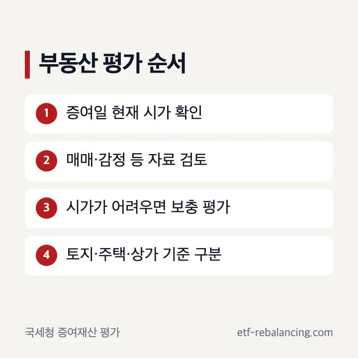 주택 토지 상가의 증여일 현재 시가와 보충적 평가방법