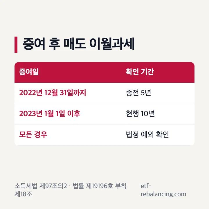 부동산 증여일에 따른 5년 또는 10년 이월과세 확인