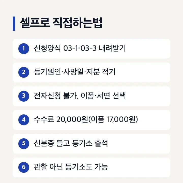 부동산 상속등기를 셀프로 직접 신청하는 여섯 단계